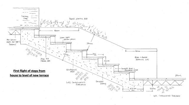 Construction drawing main steps Lisa Cox Garden Designs