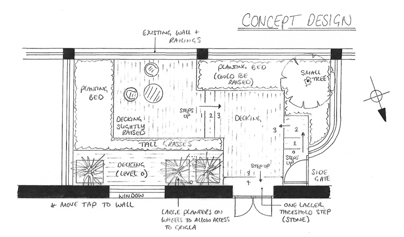 Garden-design-Milan-Lisa-Co